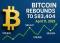 Bitcoin Rebounds to $83,404 Amid Renewed Investor Confidence